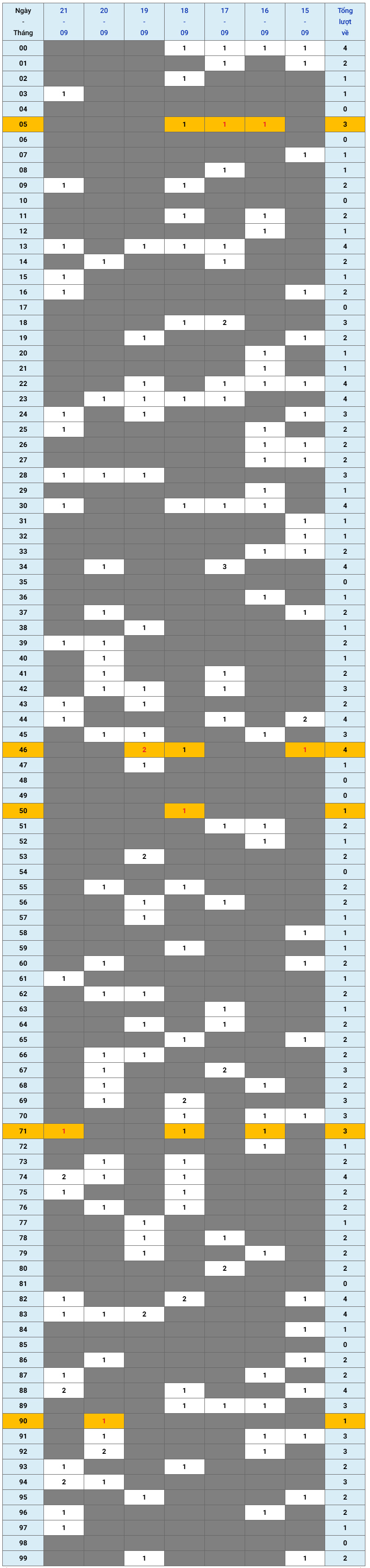 XSMB tuần qua có gì Tuần từ 1592025 đến 2192025 1