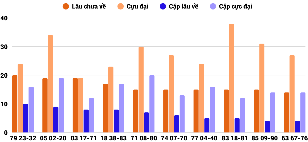Thống kê XSMT 2102025 - Phân tích Xổ số Miền Trung 2-10 Thứ 5 2 Thống kê XSMT 2102025 - Phân tích Xổ số Miền Trung 2-10 Thứ 5 2
