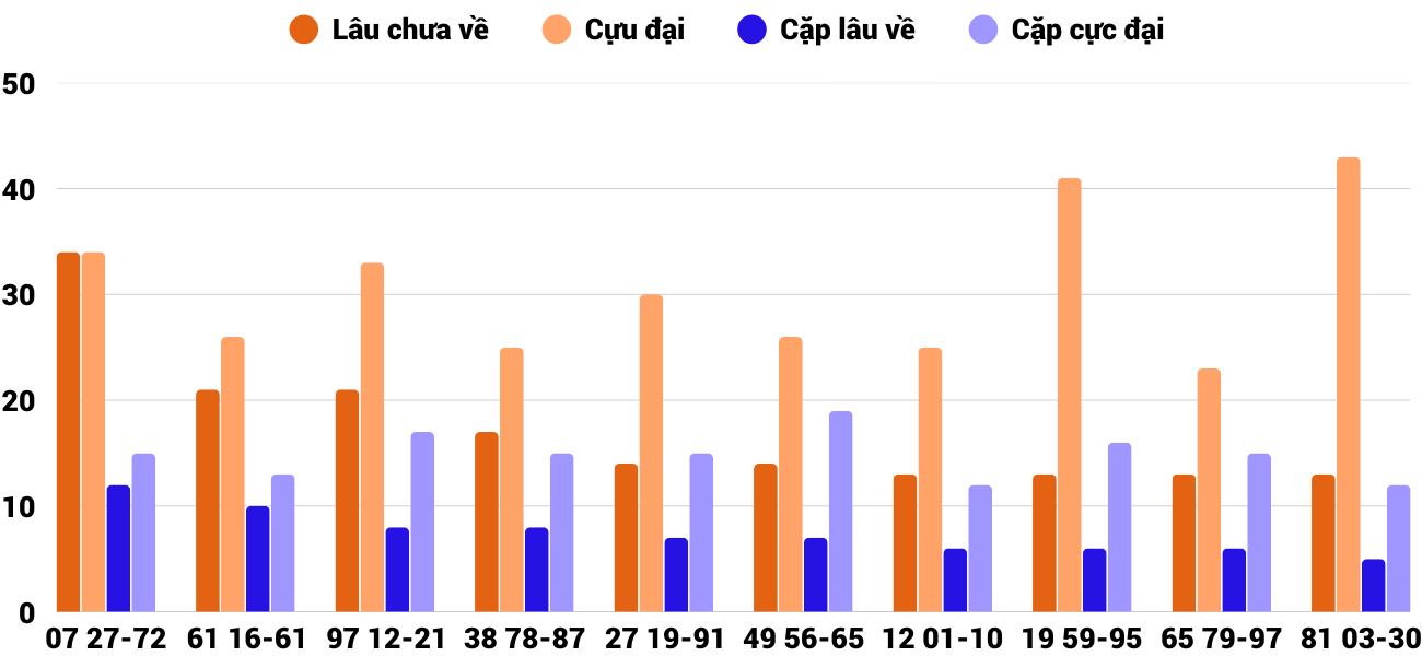 Thống kê XSMT 3092025 - Phân tích Xổ số Miền Trung 30-9 Thứ 3 2 Thống kê XSMT 3092025 - Phân tích Xổ số Miền Trung 30-9 Thứ 3 2