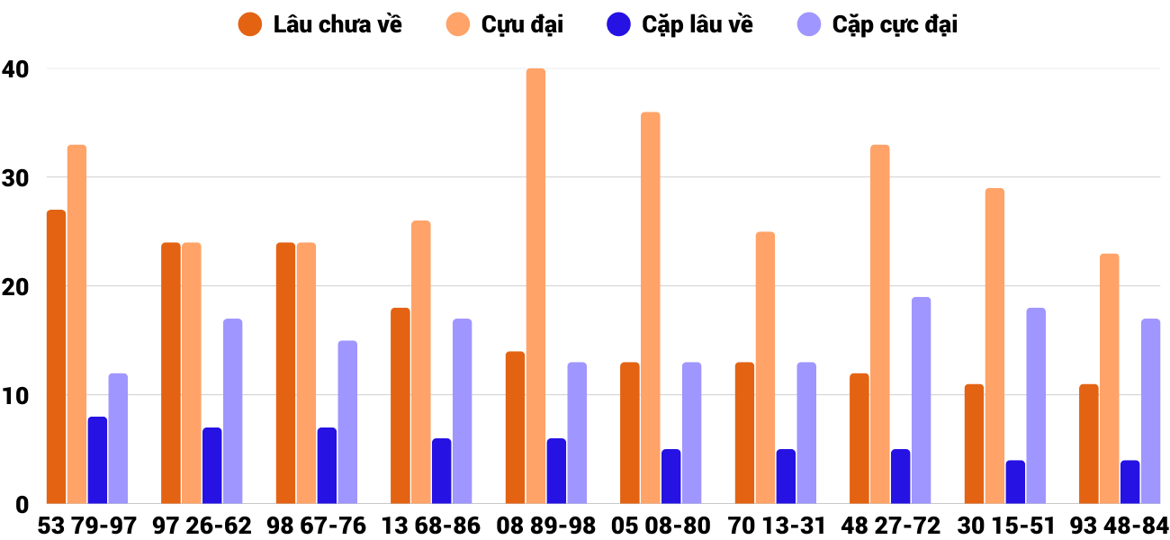 Thống kê XSMT 1102025 - Phân tích Xổ số Miền Trung 1-10 Thứ 4 2 Thống kê XSMT 1102025 - Phân tích Xổ số Miền Trung 1-10 Thứ 4 2