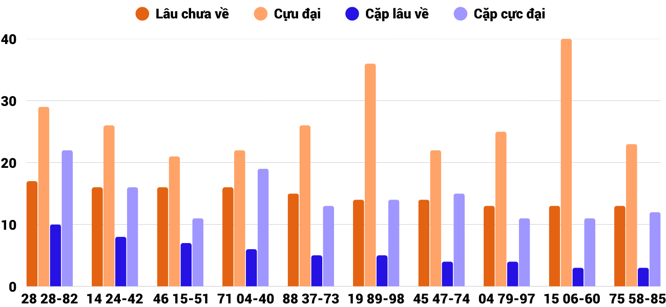 Thống kê XSMT 3092025 - Phân tích Xổ số Miền Trung 30-9 Thứ 3 4 Thống kê XSMT 3092025 - Phân tích Xổ số Miền Trung 30-9 Thứ 3 4