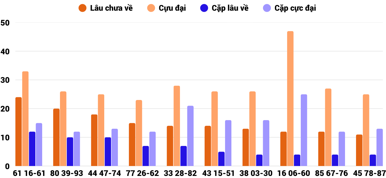 Thống kê XSMT 2102025 - Phân tích Xổ số Miền Trung 2-10 Thứ 5 4 Thống kê XSMT 2102025 - Phân tích Xổ số Miền Trung 2-10 Thứ 5 4