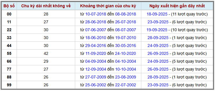 Thống kê kép XSMB 2992025 - Phân tích XSMB Thứ 2 hôm nay 2