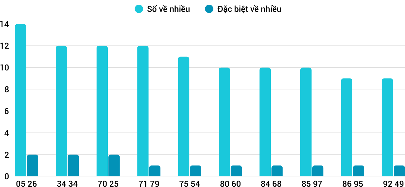 Thống kê XSMT 1102025 - Phân tích Xổ số Miền Trung 1-10 Thứ 4 3 Thống kê XSMT 1102025 - Phân tích Xổ số Miền Trung 1-10 Thứ 4 3