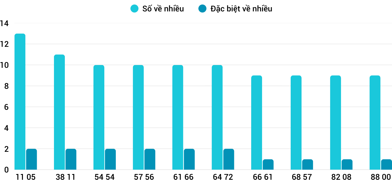 Thống kê XSMT 3092025 - Phân tích Xổ số Miền Trung 30-9 Thứ 3 3 Thống kê XSMT 3092025 - Phân tích Xổ số Miền Trung 30-9 Thứ 3 3