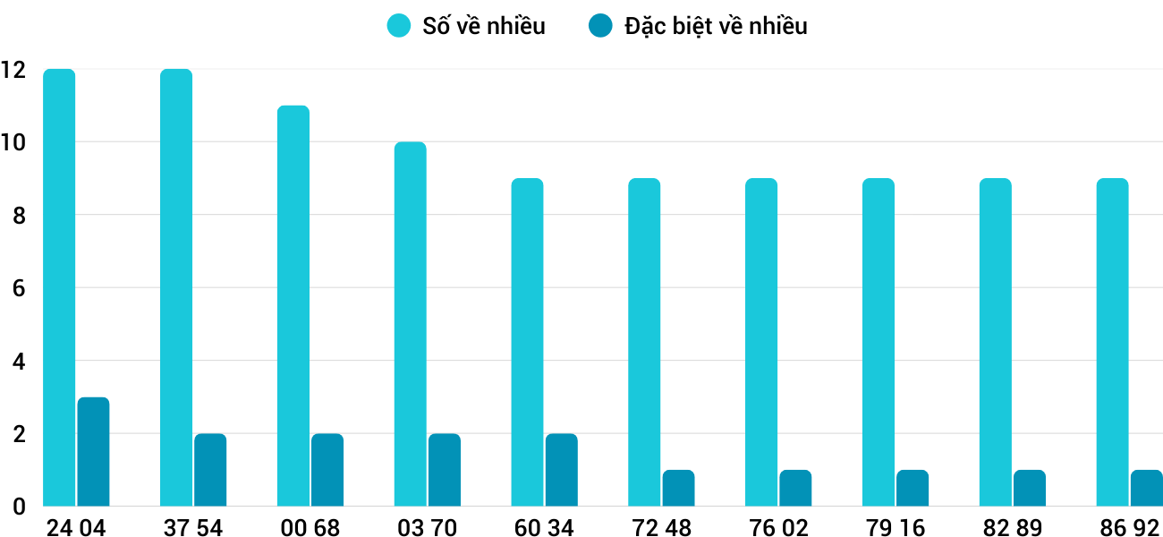 Thống kê XSMT 2102025 - Phân tích Xổ số Miền Trung 2-10 Thứ 5 5 Thống kê XSMT 2102025 - Phân tích Xổ số Miền Trung 2-10 Thứ 5 5