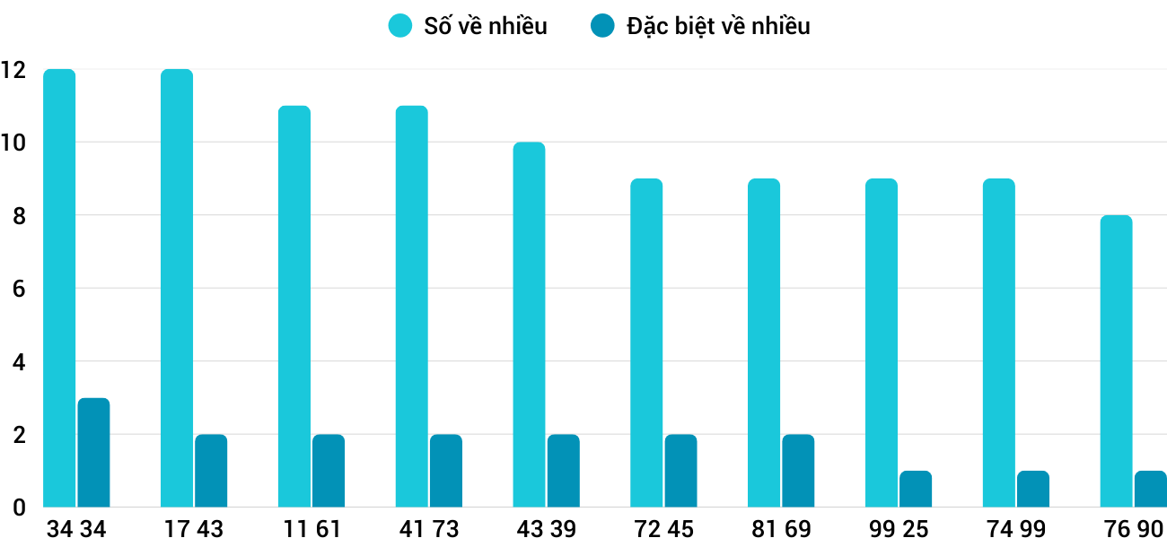 Thống kê XSMT 1102025 - Phân tích Xổ số Miền Trung 1-10 Thứ 4 1 Thống kê XSMT 1102025 - Phân tích Xổ số Miền Trung 1-10 Thứ 4 1
