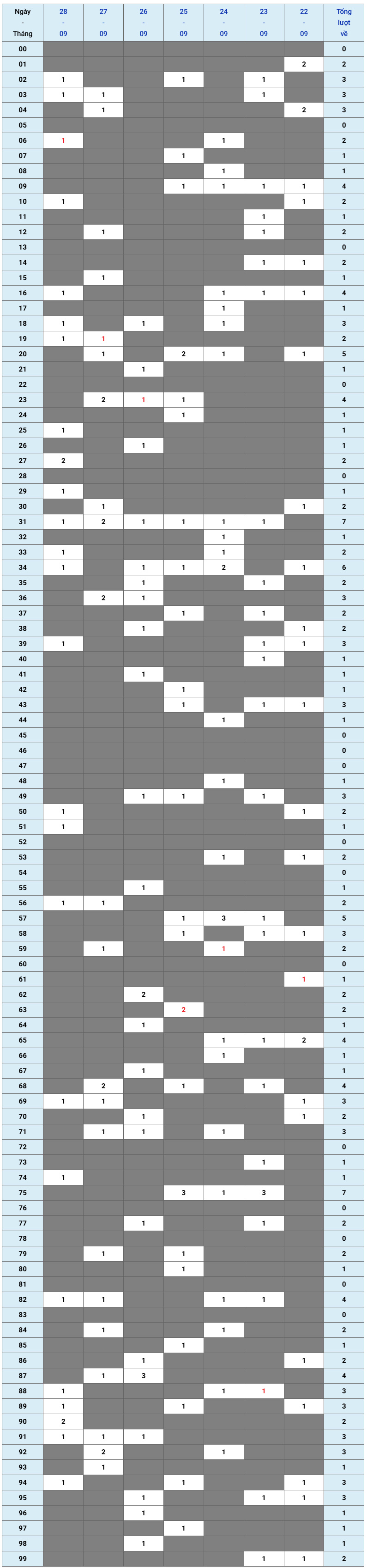 XSMB tuần qua có gì Tuần từ 2292025 đến 2892025 1 XSMB tuần qua có gì Tuần từ 2292025 đến 2892025 1