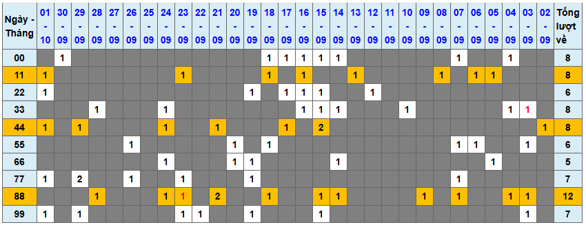 Thống kê kép XSMB 2102025 - Phân tích XSMB Thứ 5 hôm nay 1