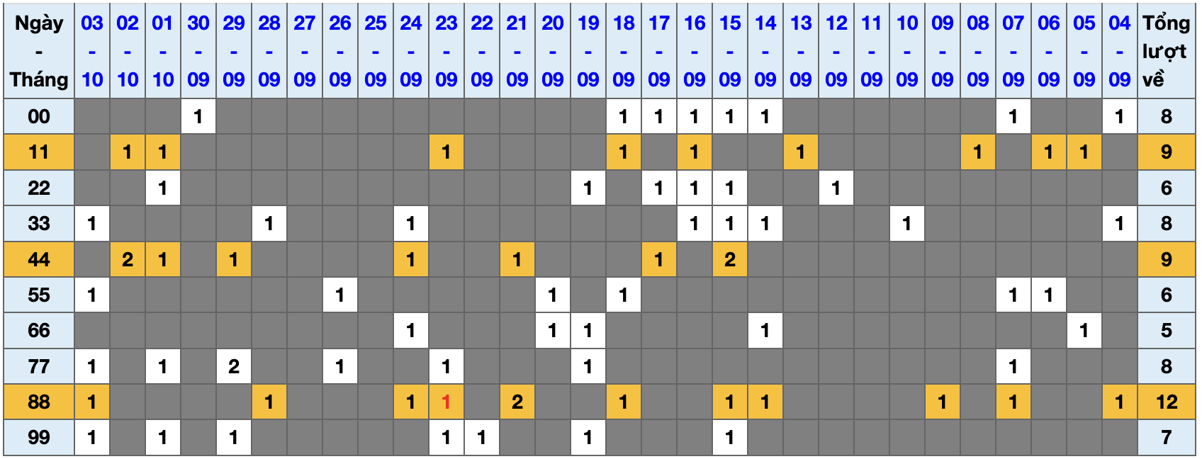 Thống kê kép XSMB 4102025 - Phân tích XSMB Thứ 7 hôm nay 1 Thống kê kép XSMB 4102025 - Phân tích XSMB Thứ 7 hôm nay 1