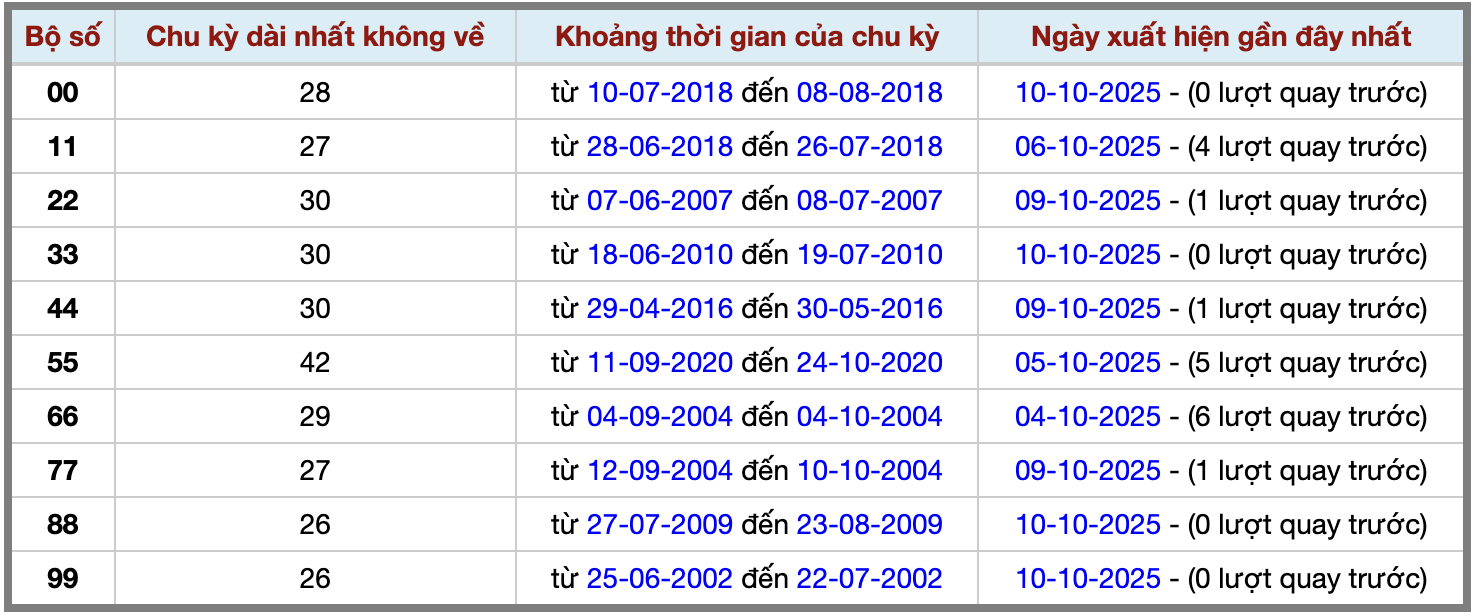Thống kê kép XSMB 11102025 - Phân tích XSMB Thứ 7 hôm nay 2 Thống kê kép XSMB 11102025 - Phân tích XSMB Thứ 7 hôm nay 2