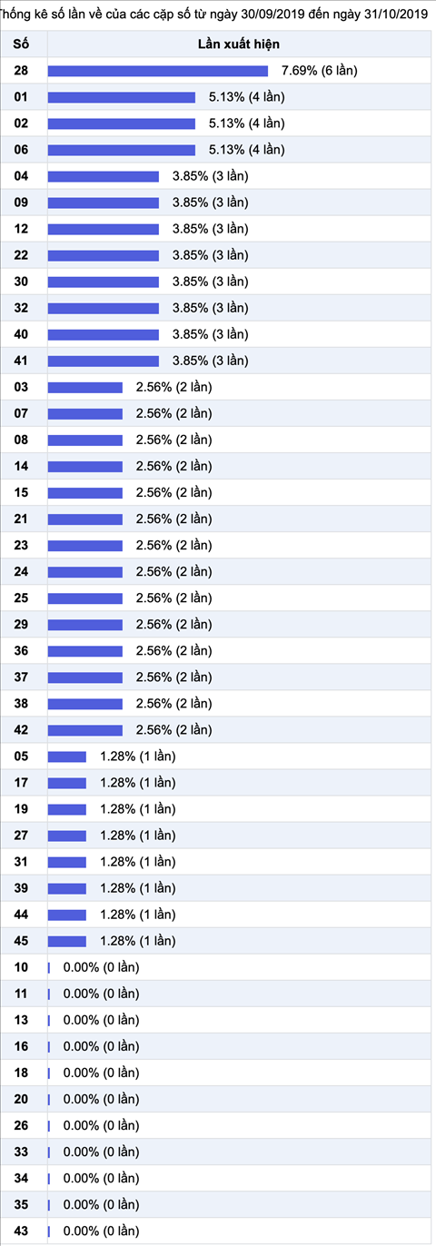 Thống kê Vietlott 1112019 - Phân tích Xổ số Mega 645 Vietlott 01-11 Thứ 6 hình ảnh 2 Thong ke Vietlott 1112019 - Phan tich Xo so Mega 645 Vietlott 01-11 Thu 6 hinh anh 2