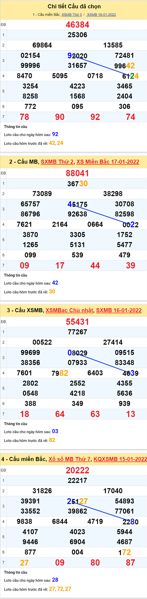 Phan tich XSMB 191 Thu 4 - Tham khao KQXSMB 191 hom nay hinh anh 2