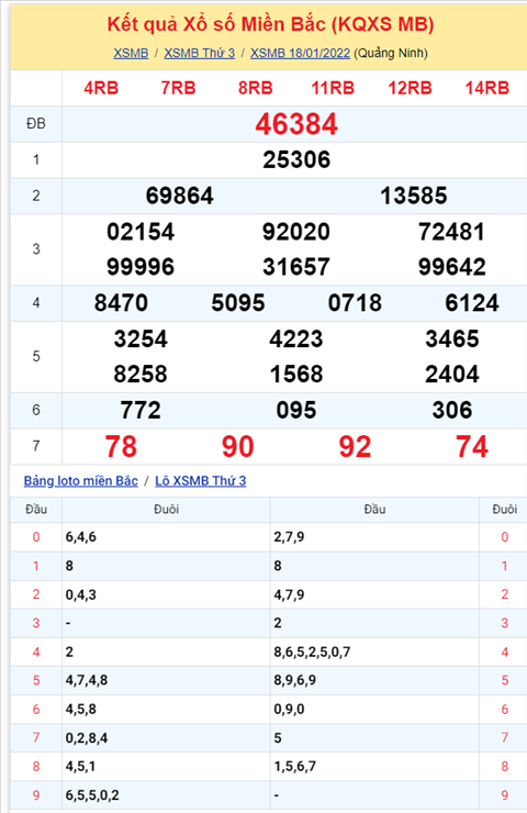 Phan tich XSMB 191 Thu 4 - Tham khao KQXSMB 191 hom nay hinh anh