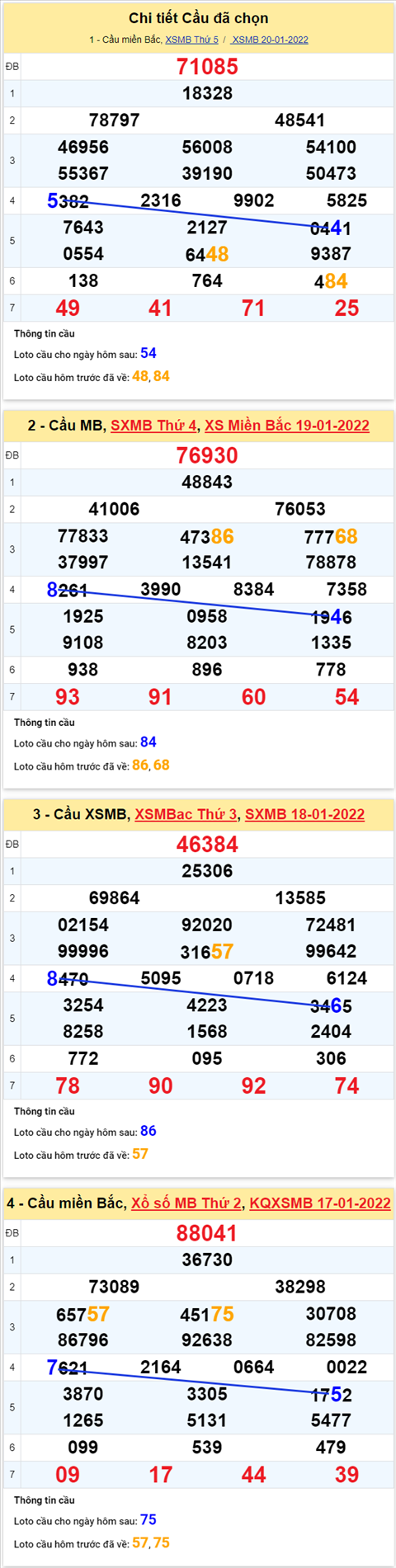 Phan tich XSMB 211 thu 6 - Tham khao KQXSMB 2101 hom nay hinh anh 2
