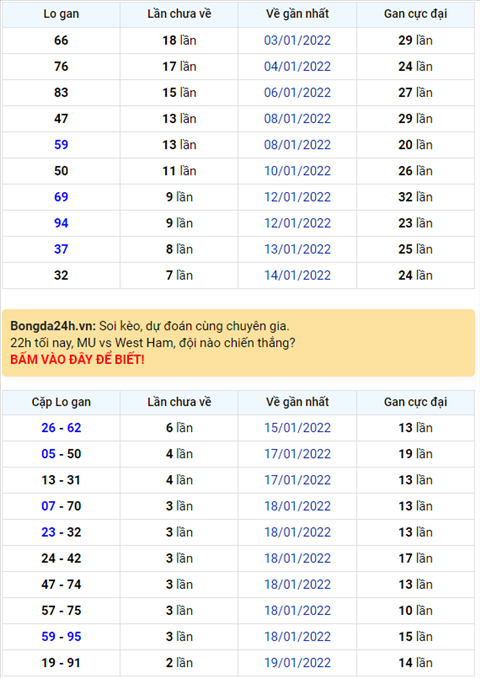 Binh luan KQXSMB 22012022 dac biet ve lon lai ngay hom qua hinh anh