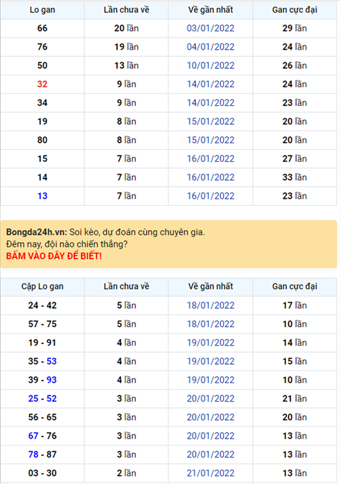 Binh luan KQXSMB 24012022 dac biet da chuyen qua ve xiu hinh anh