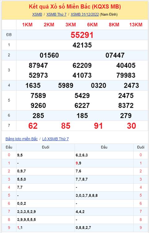 Binh luan KQXSMB 31122022 hom nay co 73-85 xuat hien 3 lan hinh anh 2