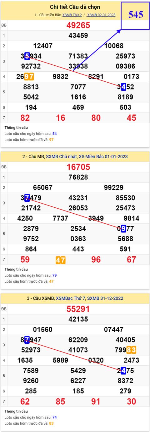 Phân tích XSMB 0301 thứ 3 - Tham khảo XS Miền Bắc thứ 3 ngày 31 hình ảnh 2 Phan tich XSMB 0301 thu 3 - Tham khao XS Mien Bac thu 3 ngay 31 hinh anh 2