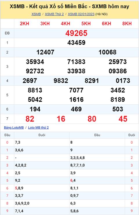 Phân tích XSMB 0301 thứ 3 - Tham khảo XS Miền Bắc thứ 3 ngày 31 hình ảnh Phan tich XSMB 0301 thu 3 - Tham khao XS Mien Bac thu 3 ngay 31 hinh anh