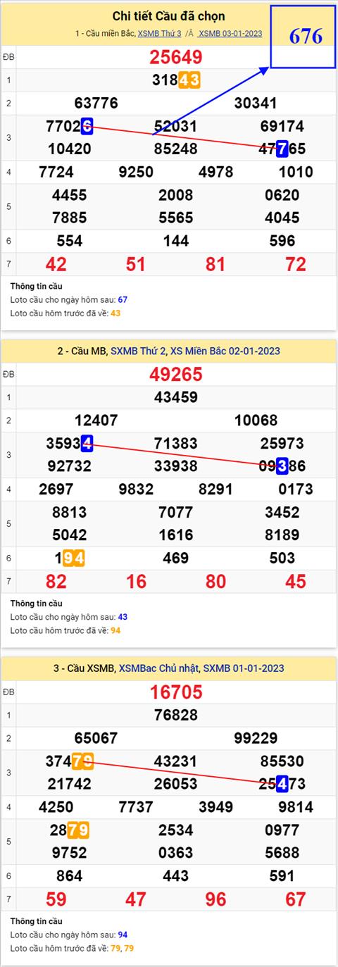 Phân tích XSMB 41 thứ 4 - Tham khảo XS Miền Bắc 0401 hôm nay hình ảnh 2 Phan tich XSMB 41 thu 4 - Tham khao XS Mien Bac 0401 hom nay hinh anh 2